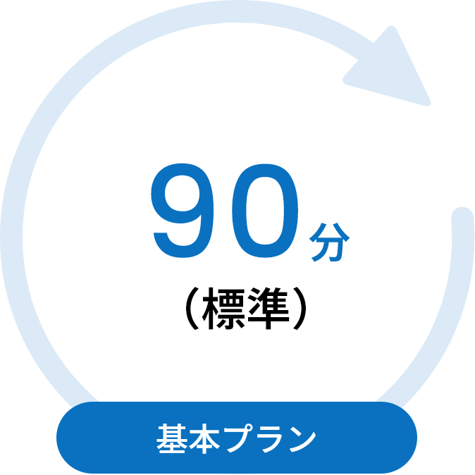 90分（標準）基本プラン